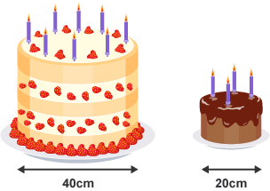 Two cakes, one with a 40 cm diameter, one with a 20 cm diameter.