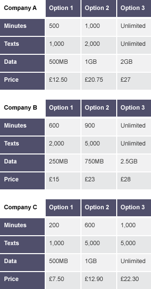 Mobile tariffs