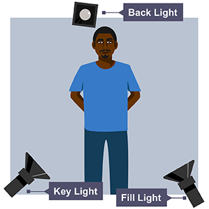 Illustration of the first step in lighting