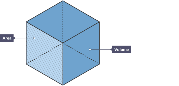 Metric units for area and outlet volume