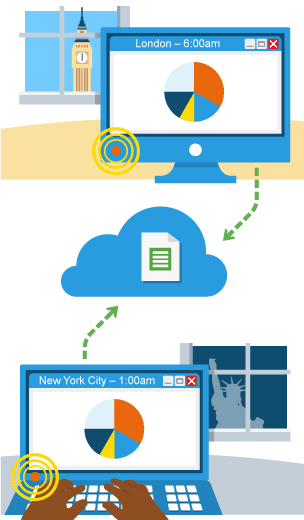 Working documents shared online