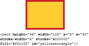 Rectangle created as a vector graphic with related attributes shown  as code