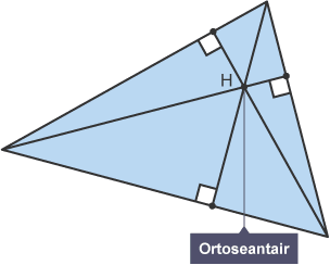 Triangle with three concurrent altitudes meet at H, the orthocentre