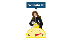 An illustration of William III. A compass shows an arrow pointing to P for Protestant