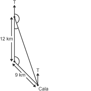 A path of a ship sailing 9lm NW and 12km N