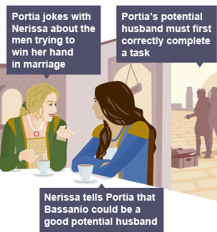 On the left hand side of the infographic, Portia and her friend Nerissa sit in a cafe with cups of coffee, chatting to each other. On the right hand side of the infographic, the silhouetted figures of a queue of men stand behind three chests.