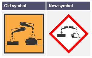 Old 'corrosive' symbol alongside new one.