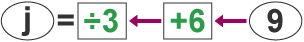 Number machine flowchart showing j = / 3 + 6 9.