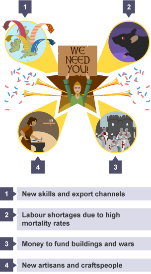 Reasons why England needed immigrants in the Medieval era