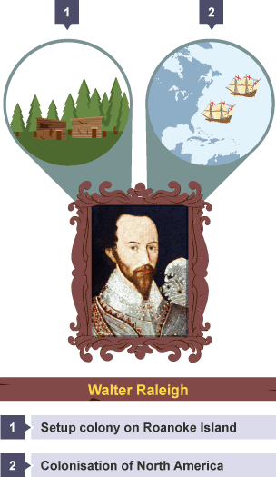 List of two key points to remember about about Walter Raleigh