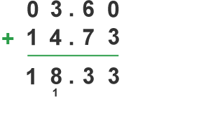 Example of long addition