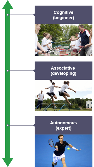 Cognitive stage of learning pe new arrivals