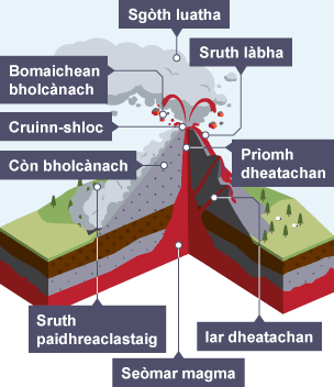 Feartan bholc‡nothan