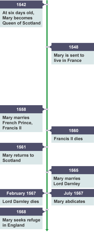 Mary Queen of Scots the Armada and war with Spain Catholics and