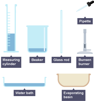 Apparatus required for making ammonium sulfate in the lab