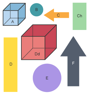 Wyth siâp â labeli A i F. Ciwb yw A, cylch yw B, saeth yw C, petryal yw Ch, petryal yw D, ciwb yw Dd, cylch yw E, a saeth yw F