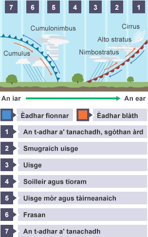 Comharran Ïsleachaidh