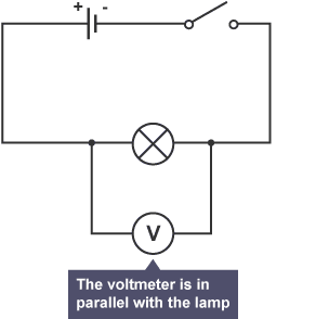 Circuit with a cell, switch and lamp. A voltmeter is connected in parallel with the lamp.