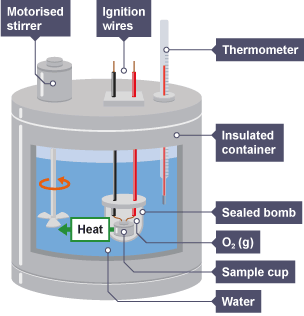 energy level bitesize diagram Revision Bitesize 3 BBC Higher  energy Chemistry  Chemical