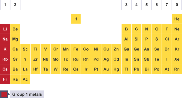 Periodic Table Group One 27