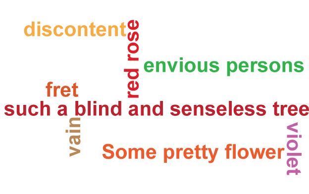 Word cloud of keywords and phrases from the poem Envy