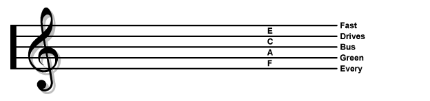 BBC Bitesize - GCSE Music - Notation - Revision 1