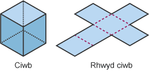 Diagram arwynebedd paralelogram