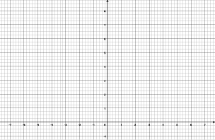 An image of a blank grid, with the x-axis going from –7 to 7 and the y axis going from –1 to 8.