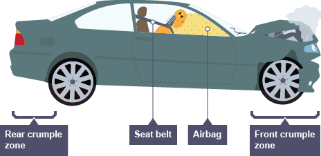 Car safety design for collisions discount