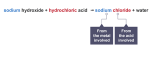 The salt produced in the reaction between sodium hydroxide and hydrochloric acid is sodium chloride