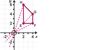 Ray lines drawn from each corner of the quadrilateral to the centre of enlargement O and extended to quadrant 3