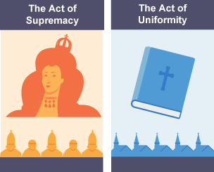 A visualisation of the Act of Supremacy, on the left, and the Act of Uniformity, on the right