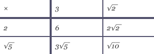 A grid that has simplified (3 + √2)(2 + √5)