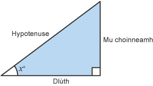 Triangle x° angle. The sides labelled as Hypotenuse, Opposite and Adjacent