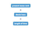 Present tense verb plus desde hace plus length of time