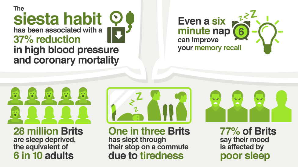 Infographic showing the benefits of taking a siesta