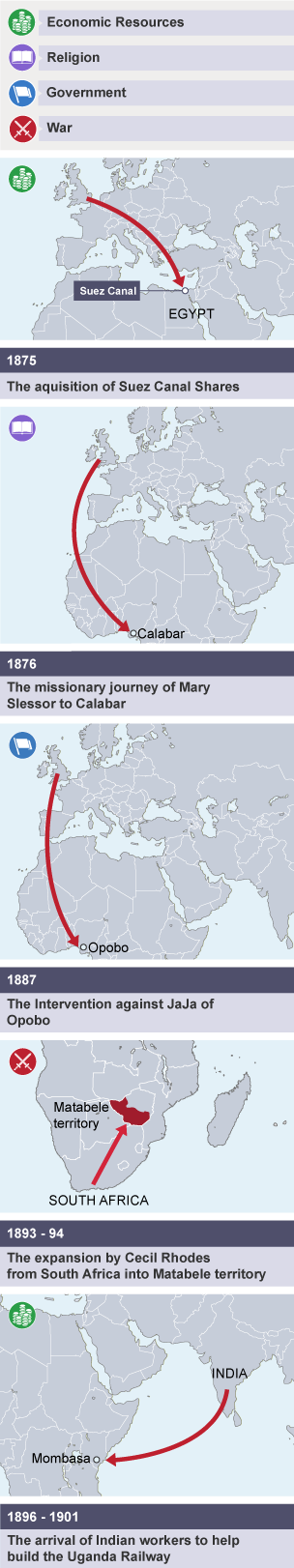 Series of maps demonstrating the growth of British imperial involvement in Africa int the 19th Century