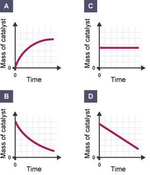 Multiple choice questions - Sample exam questions - rates of reaction ...