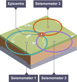 epicenter diagram