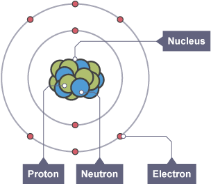 A graphic showing the structure of an oxygen 14 atom. There is a nucleus of neutrons and protons in the centre, with electrons in formation on the outside.