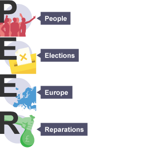 PEER is an acronym for- ‘People, Elections, Europe, and Reparations’ an easy way to remember the main outcomes of the Tehran, Yalta and Postdam conferences