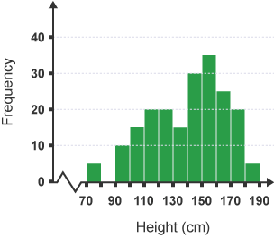 bbc bitesize data representation ks3