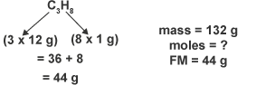 The formula for propane is C3H8. The formula mass of three carbons is 36 grams and eight hydrogens eight grams. The formula mass of C3H8 is therefore 36 plus 8, which equals 44 grams.