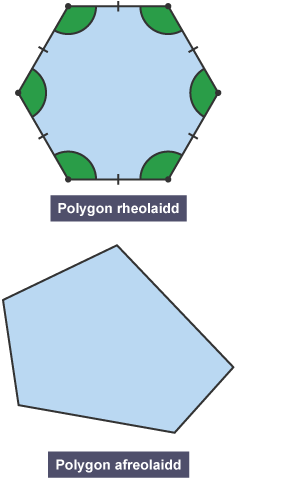 Polygon rheolaidd gydag onglau hafal a pholygon afreolaidd.