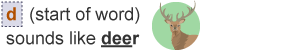 A deer depicting the pronunciation of 'd' at the start of a German word.