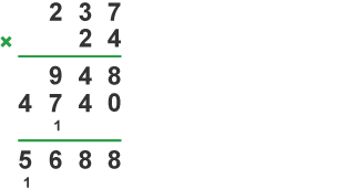 Diagram of a multiplication sum.