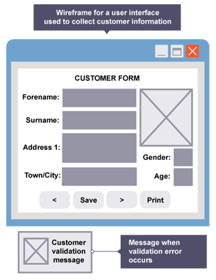 Example of a wireframe for a customer form