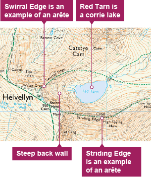 Swirral Edge and Striding Edge are examples of an êٱ. Red Tarn is a corrie lake. There is a steep back wall between the êٱ and the corrie lake.