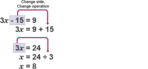 Using an equation to solve a word problem. Solve linear equations