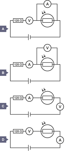 Four circuits depicting a light-dependent resistor (LDR) connected in series with a 120 W resistor and a voltage source. The ammeters and voltmeters are in different positions in each circuit.